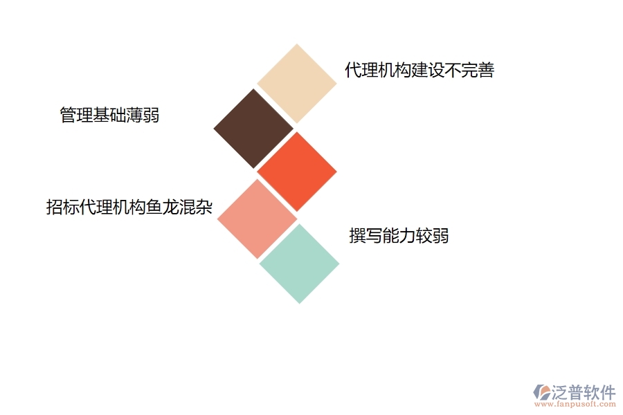 電力行業(yè)在競(jìng)爭(zhēng)對(duì)手分析中存在的問題