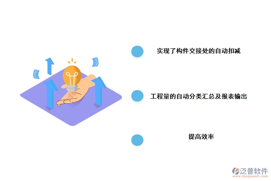 軟件算量相比手工算量的優(yōu)點