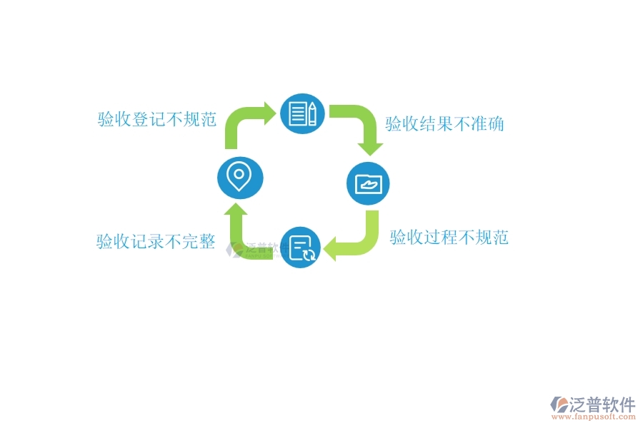 在設(shè)備安裝企業(yè)管理中材料驗(yàn)收登記方面存在的問題