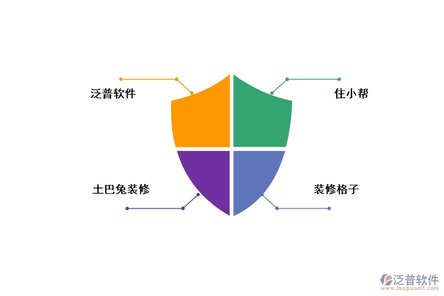 裝修工程客戶erp管理軟件，好用，推薦