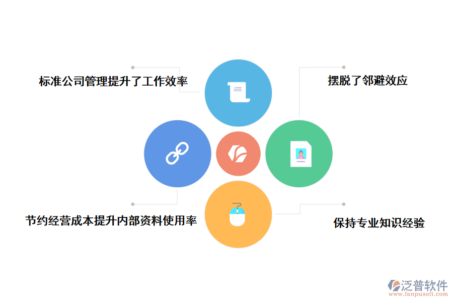 采用泛普資料管理軟件的優(yōu)勢和應(yīng)用價(jià)值