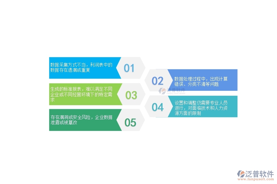 在設(shè)備安裝行業(yè)管理系統(tǒng)中項(xiàng)目利潤(rùn)表(按收付款取數(shù))方面存在的缺陷