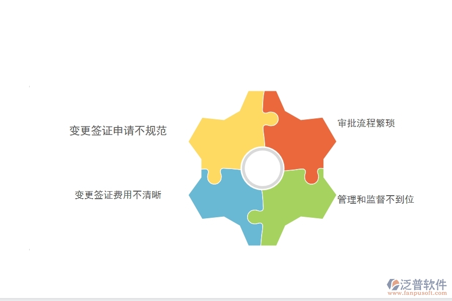 多數(shù)市政工程行業(yè)在收入合同變更簽證中存在的問題有哪些