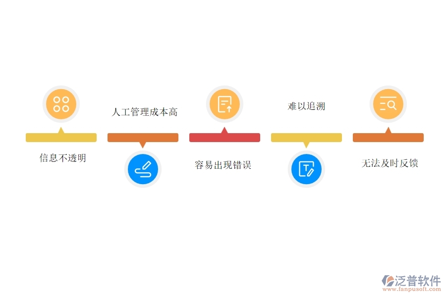 在設備安裝企業(yè)管理中材料付款列表方面存在的問題