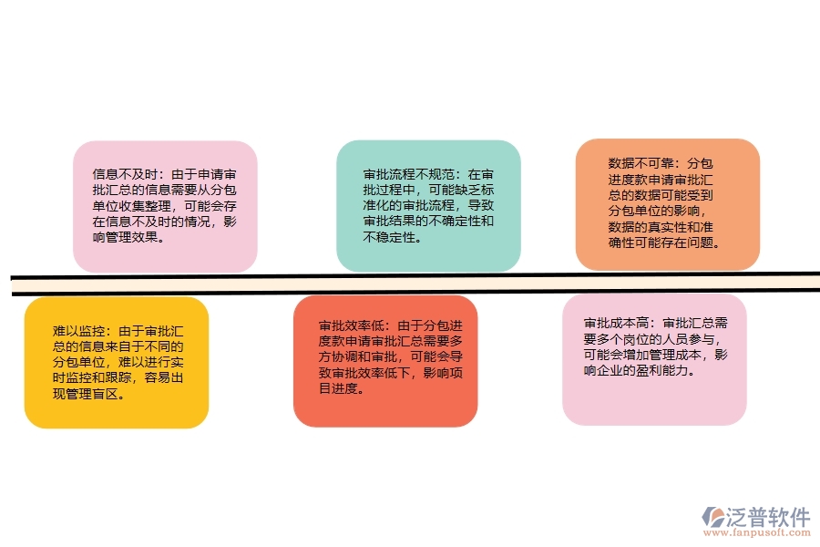 設(shè)備安裝工程企業(yè)分包進度款申請審批匯總的不足之處