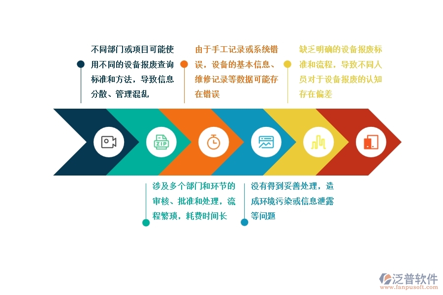 多數(shù)設(shè)備安裝好處企業(yè)在設(shè)備報廢查詢中存在的問題