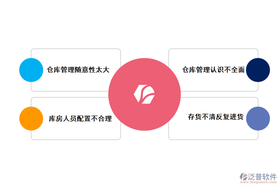 工程倉(cāng)庫(kù)管理存在的問(wèn)題