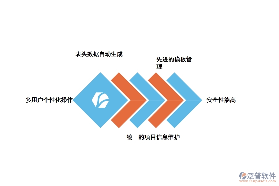 泛普的工程數(shù)據(jù)管理軟件有哪些應用優(yōu)勢
