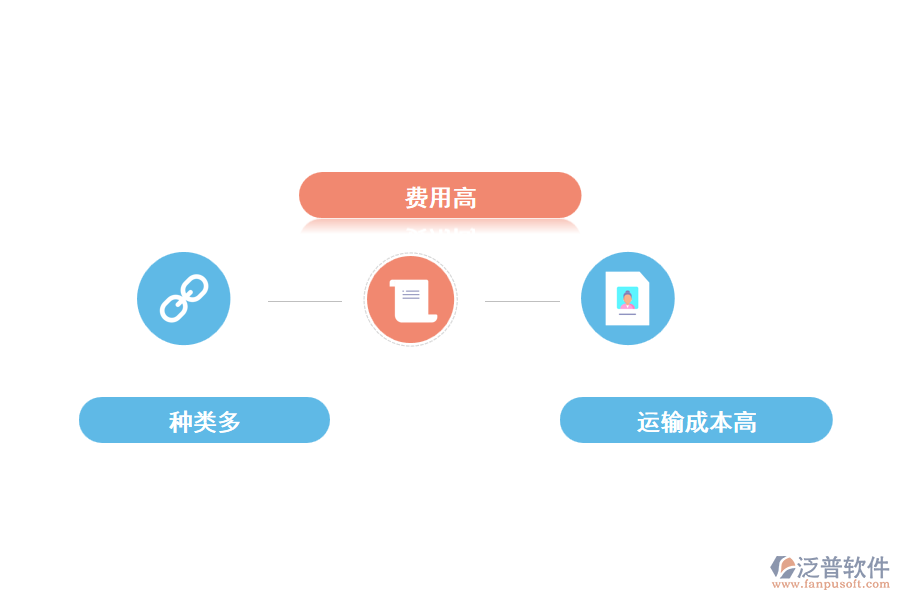工程機械管理的行業(yè)特點