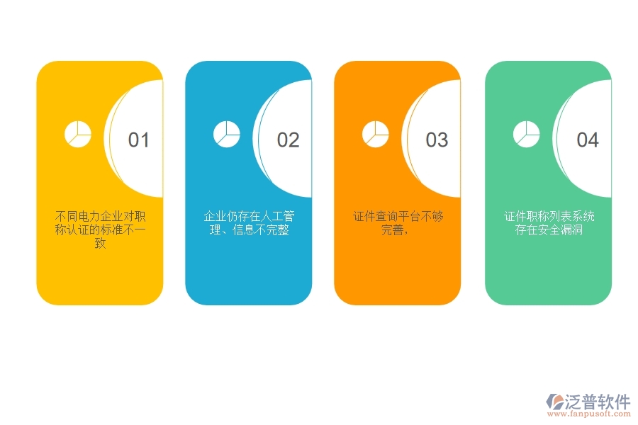 多數(shù)電力企業(yè)在證件職稱(chēng)列表中存在的問(wèn)題