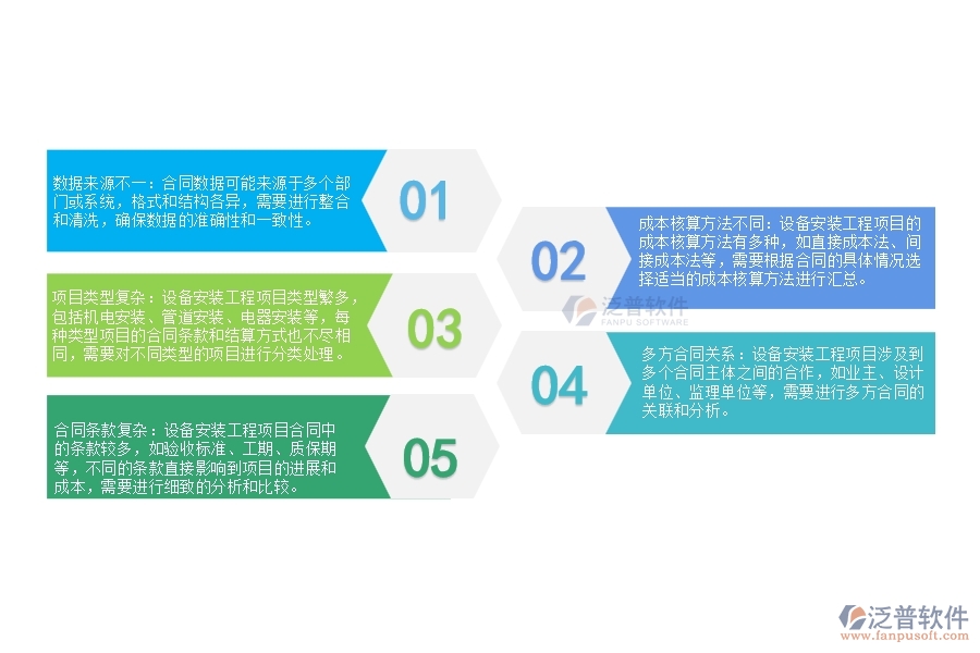 設備安裝工程企業(yè)項目合同統(tǒng)計匯總難點