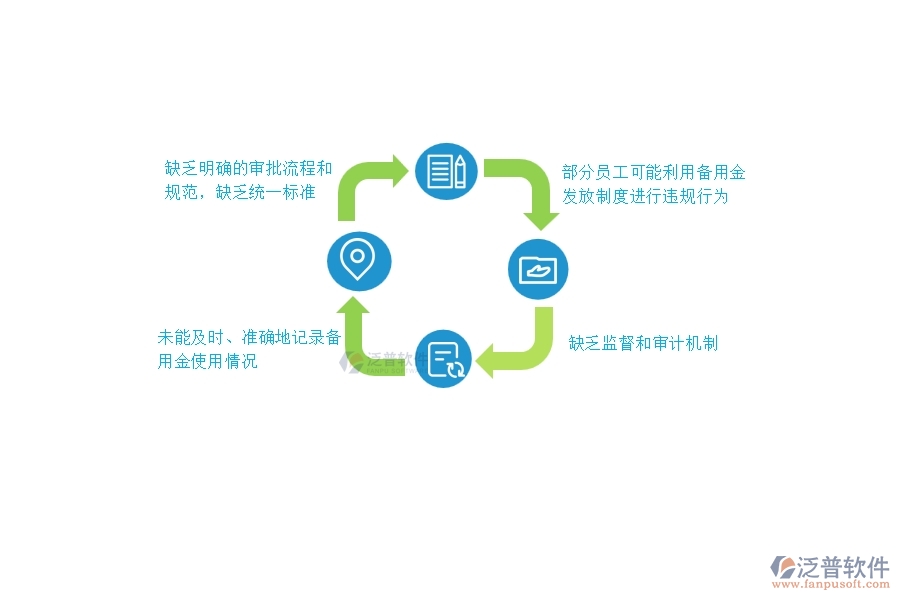 在電力工程企業(yè)中備用金發(fā)放列表方面存在的問(wèn)題