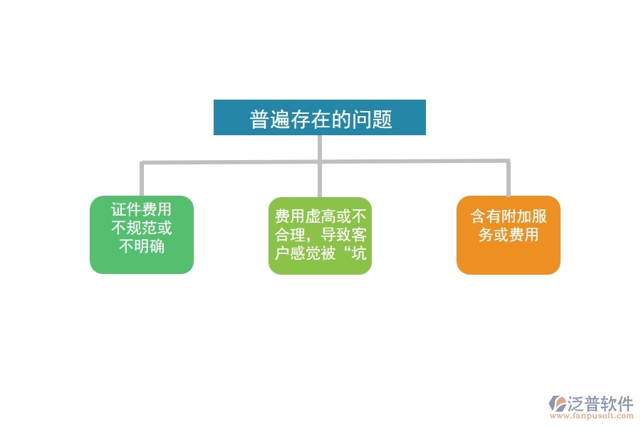 國內(nèi)80%電力工程企業(yè)在證件費(fèi)用列表中普遍存在的問題