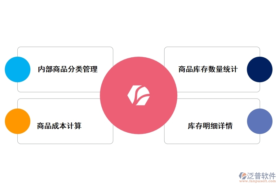 泛普工程出入庫(kù)管理軟件的好處