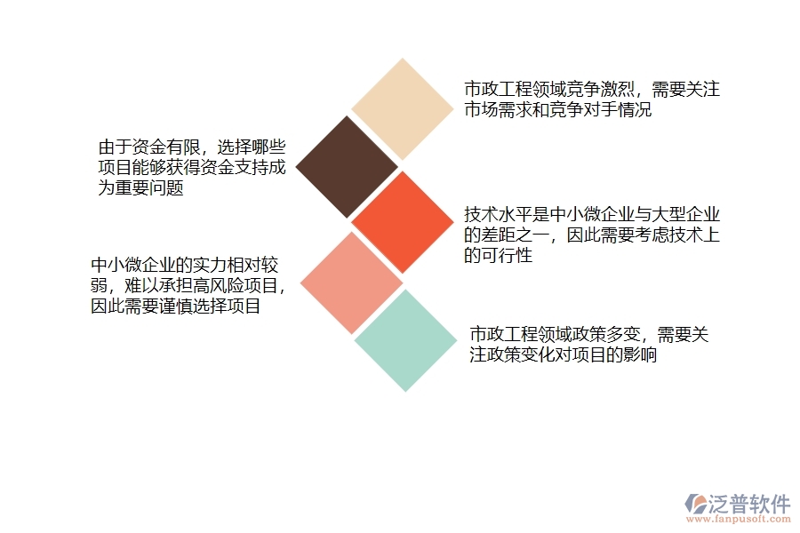 中小微市政工程企業(yè)管理者對(duì)于立項(xiàng)項(xiàng)目列表的苦惱有哪些