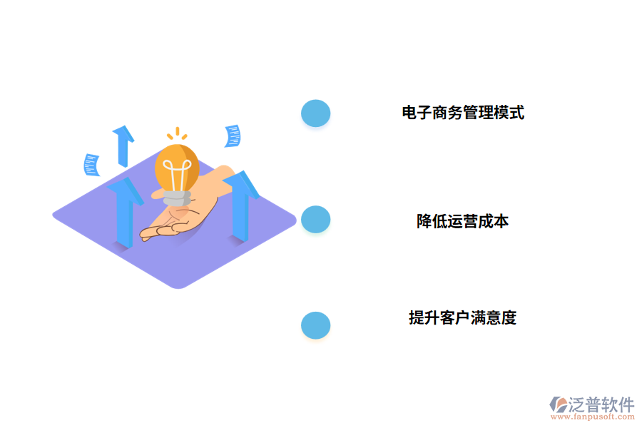 電子商務(wù)進銷存管理軟件如何提高企業(yè)核心競爭力