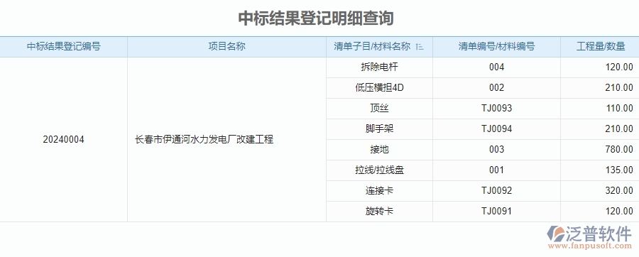 泛普電力工程企業(yè)管理軟件如何有效提高企業(yè)投標項目的信息登記