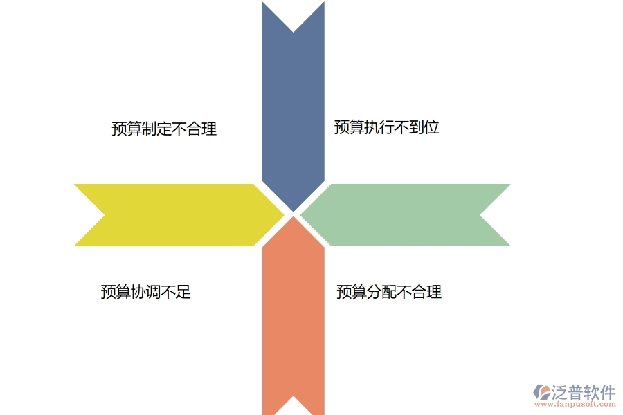 多數(shù)設備安裝工程行業(yè)在公司預算中普遍存在的問題