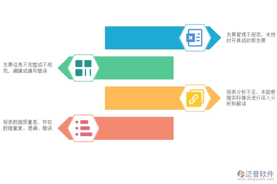 在設備安裝工程企業(yè)中發(fā)票報表常見的缺陷