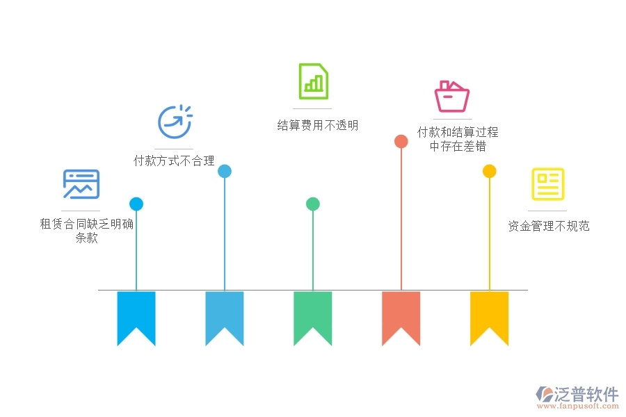 多數(shù)設(shè)備安裝企業(yè)在租賃合同，付款，結(jié)算費(fèi)用占比中存在的問(wèn)題