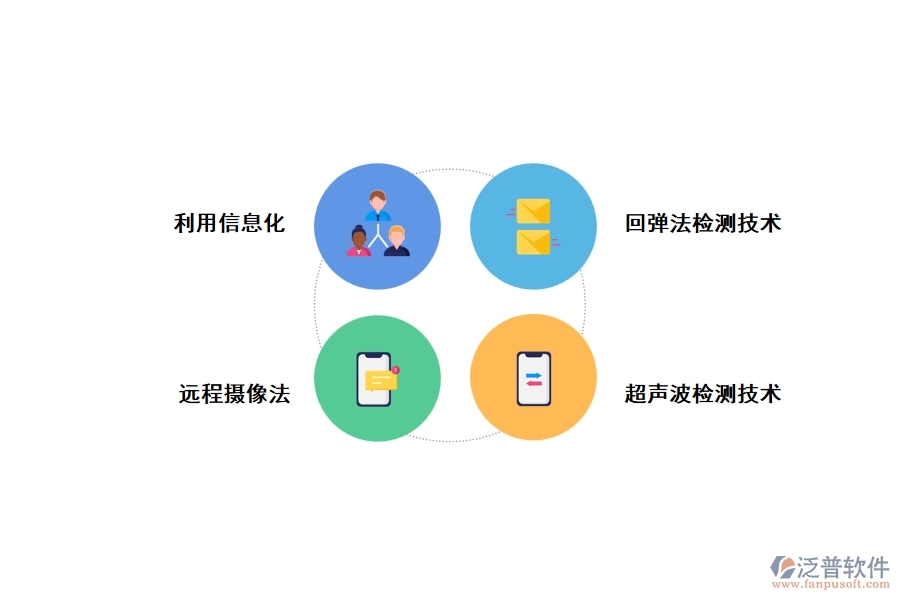 水利工程質量檢測的發(fā)展對策