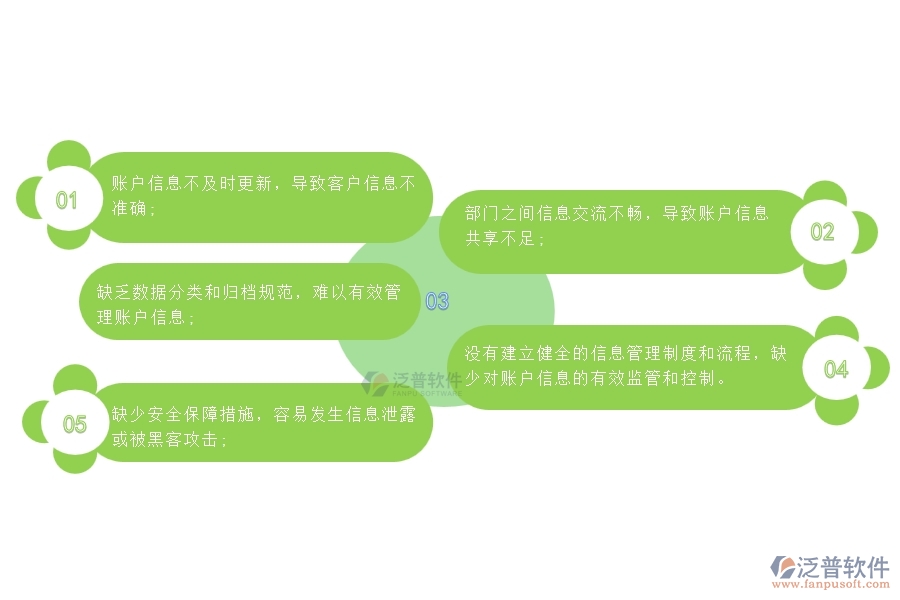 設備安裝工程類企業(yè)賬戶信息管理存在的問題
