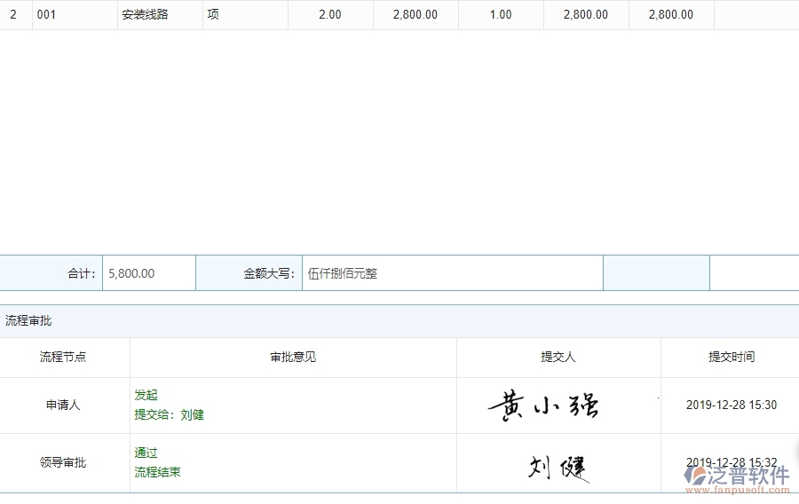 勞務(wù)完工結(jié)算列表管理的注意事項(xiàng)