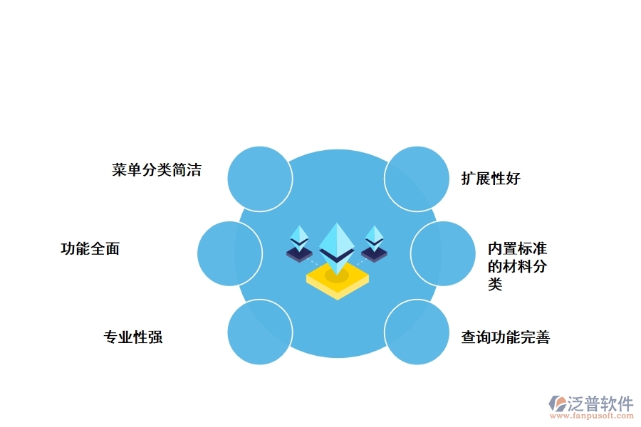 泛普工程材料管理軟件的特點