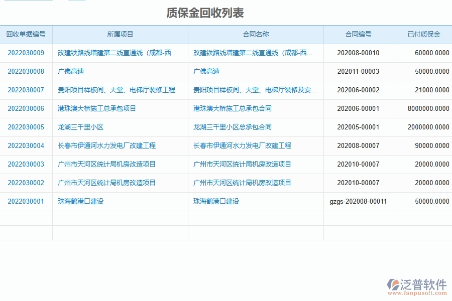 泛普軟件-市政工程項(xiàng)目企業(yè)管理系統(tǒng)在質(zhì)保金中的價(jià)值