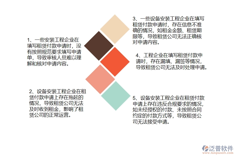國內(nèi)80%設(shè)備安裝工程企業(yè)在租賃付款申請(qǐng)查詢中普遍存在的問題