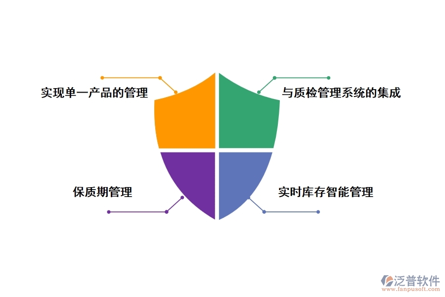 泛普工程出入庫(kù)管理軟件有哪些功能