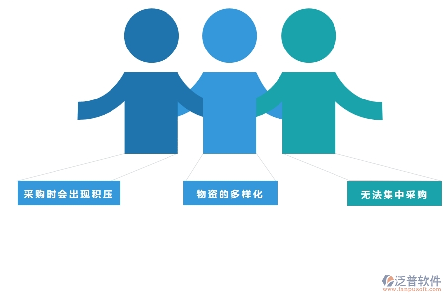 在電力工程管理中大型物資招標(biāo)采購(gòu)計(jì)劃查詢管理存在的問題