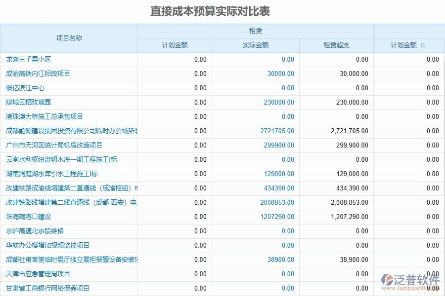 設(shè)備安裝工程項(xiàng)目企業(yè)管理系統(tǒng)在預(yù)算申請(qǐng)單(月度)中的競(jìng)爭(zhēng)優(yōu)勢(shì)