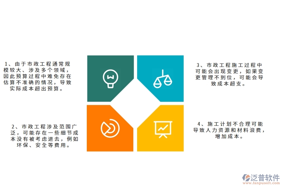 多數(shù)市政工程企業(yè)在直接成本預算圖表中存在的問題