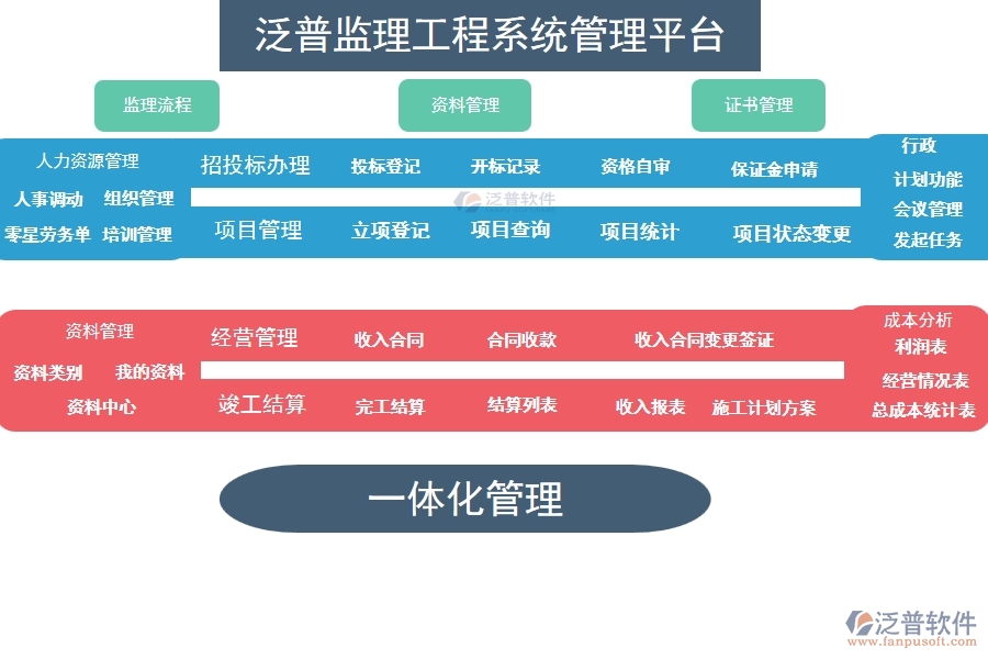 監(jiān)理月報編寫要點