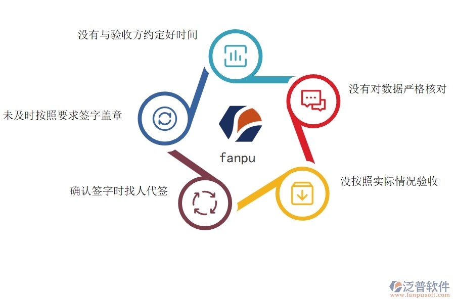 國(guó)內(nèi)80%電力工程企業(yè)在材料驗(yàn)收明細(xì)查詢中普遍存在的問題