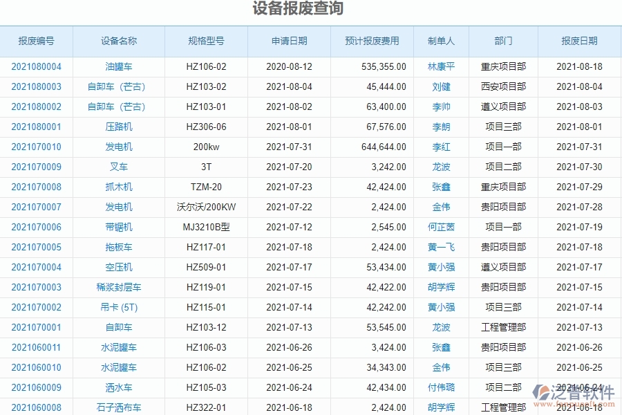 設(shè)備報廢查詢管理的競爭優(yōu)勢