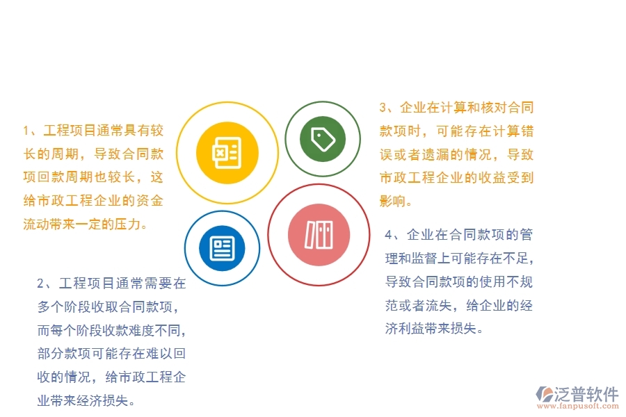 多數(shù)市政工程企業(yè)在合同收款列表中存在的問(wèn)題