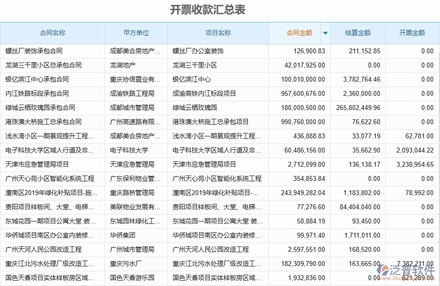泛普軟件-設(shè)備安裝工程項(xiàng)目企業(yè)管理系統(tǒng)在開票收款匯總表中的價(jià)值