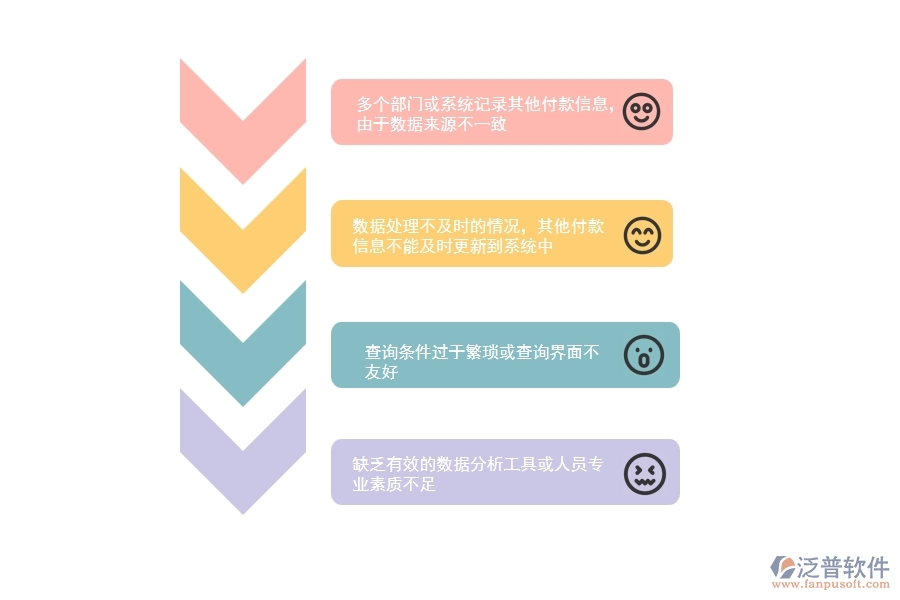 在電力工程企業(yè)管理中其他付款單查詢方面存在的問(wèn)題