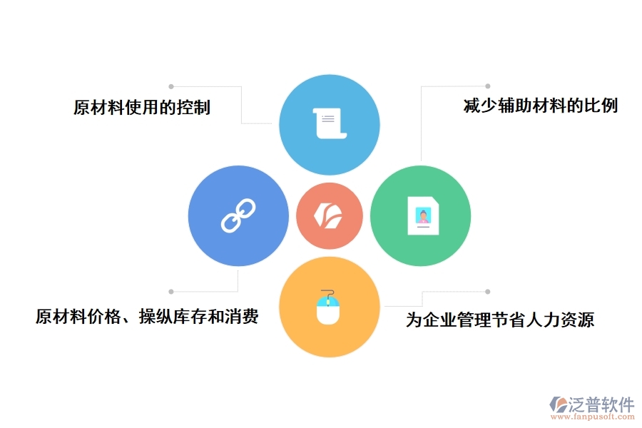 工程建設方項目管理軟件可以解決哪些問題