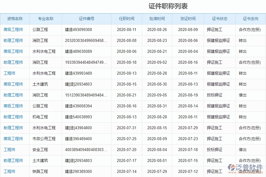 電力工程企業(yè)證件職稱(chēng)列表中的框架設(shè)計(jì)思路