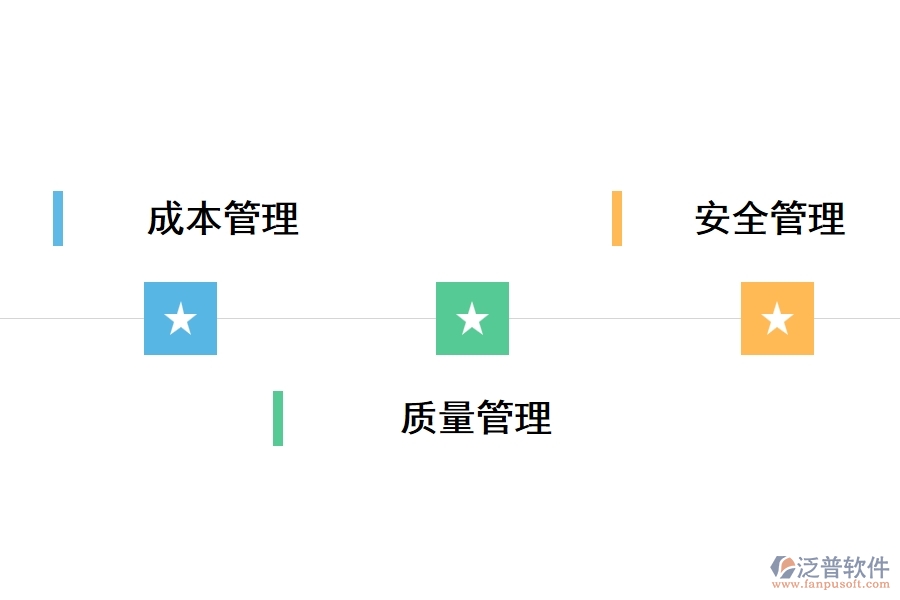 電信工程項目管理措施