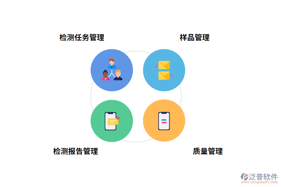 檢測(cè)機(jī)構(gòu)管理軟件的主要功能