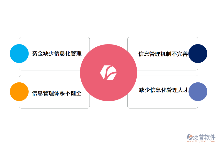 建筑工程信息化管理存在的問題