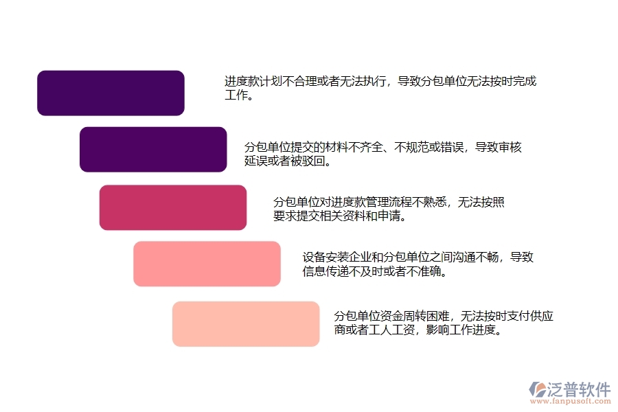 大多數(shù)設(shè)備安裝企業(yè)分包單位在進度款申報管理中常見的問題