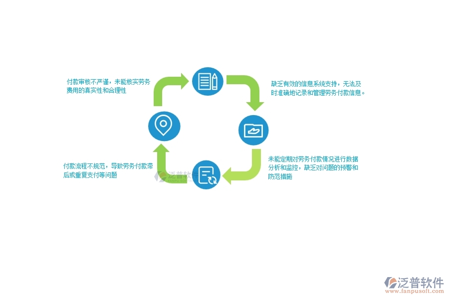 在設(shè)備安裝工程企業(yè)管理中勞務(wù)付款列表方面存在的問題