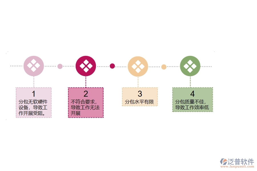 多數(shù)電力工程企業(yè)在分包招標(biāo)采購(gòu)計(jì)劃明細(xì)查詢(xún)中存在的問(wèn)題
