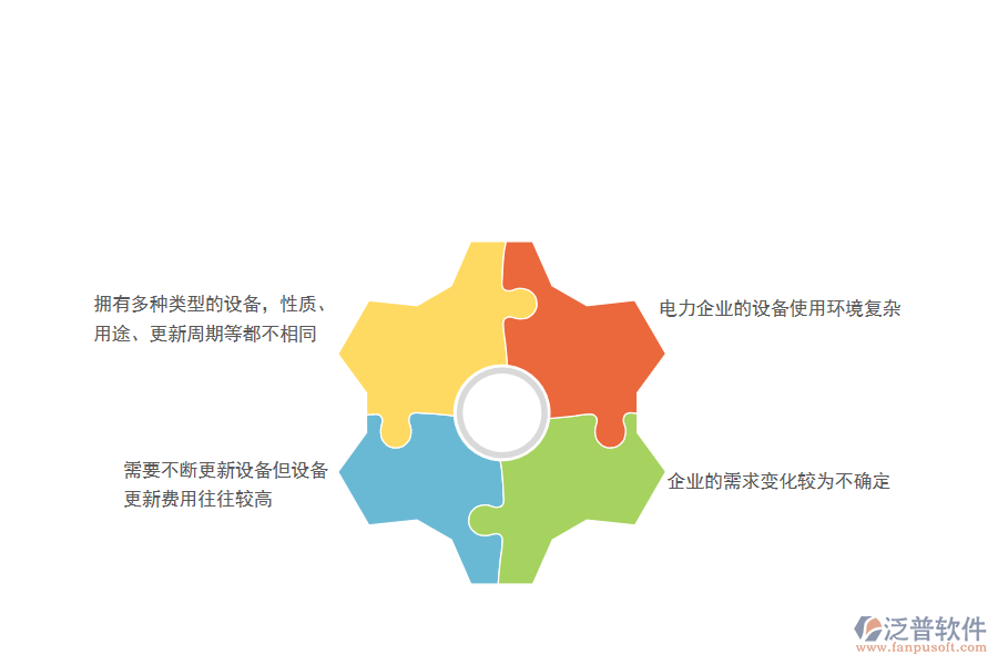 電力工程企業(yè)在設(shè)備需用計劃管理方面存在的難點