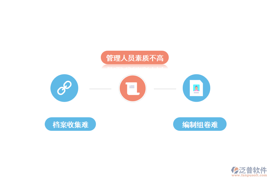 工程項目檔案管理現(xiàn)狀